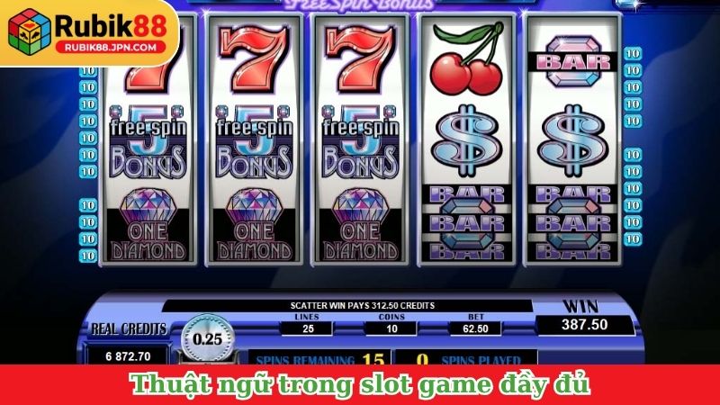 Thuật ngữ trong slot game đầy đủ